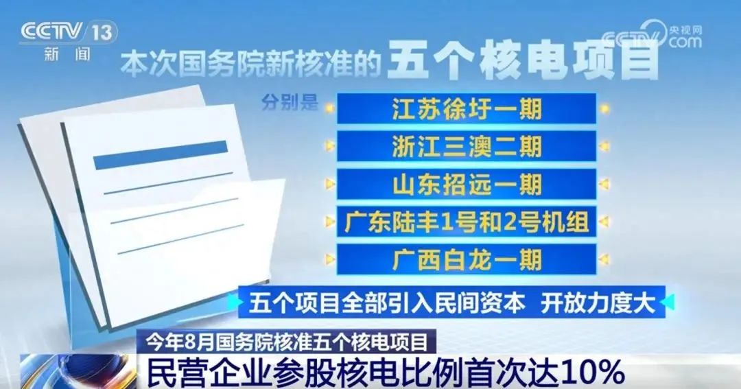 首次10%！10家民營企業參與5個核電項目！